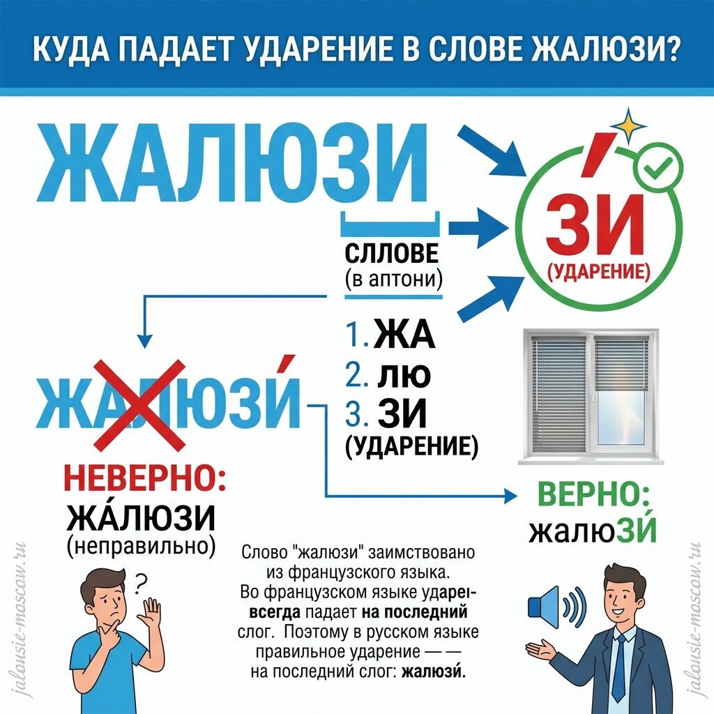куда падает ударение в слове жалюзи